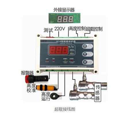 お買い得 AC220V 過負荷モニター 250Hz ハイスト デジタルディスプレイ付き 部品 オンライン